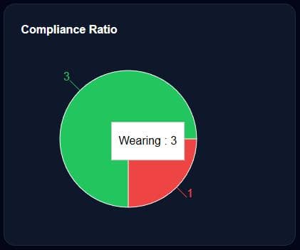 Sidebar visual