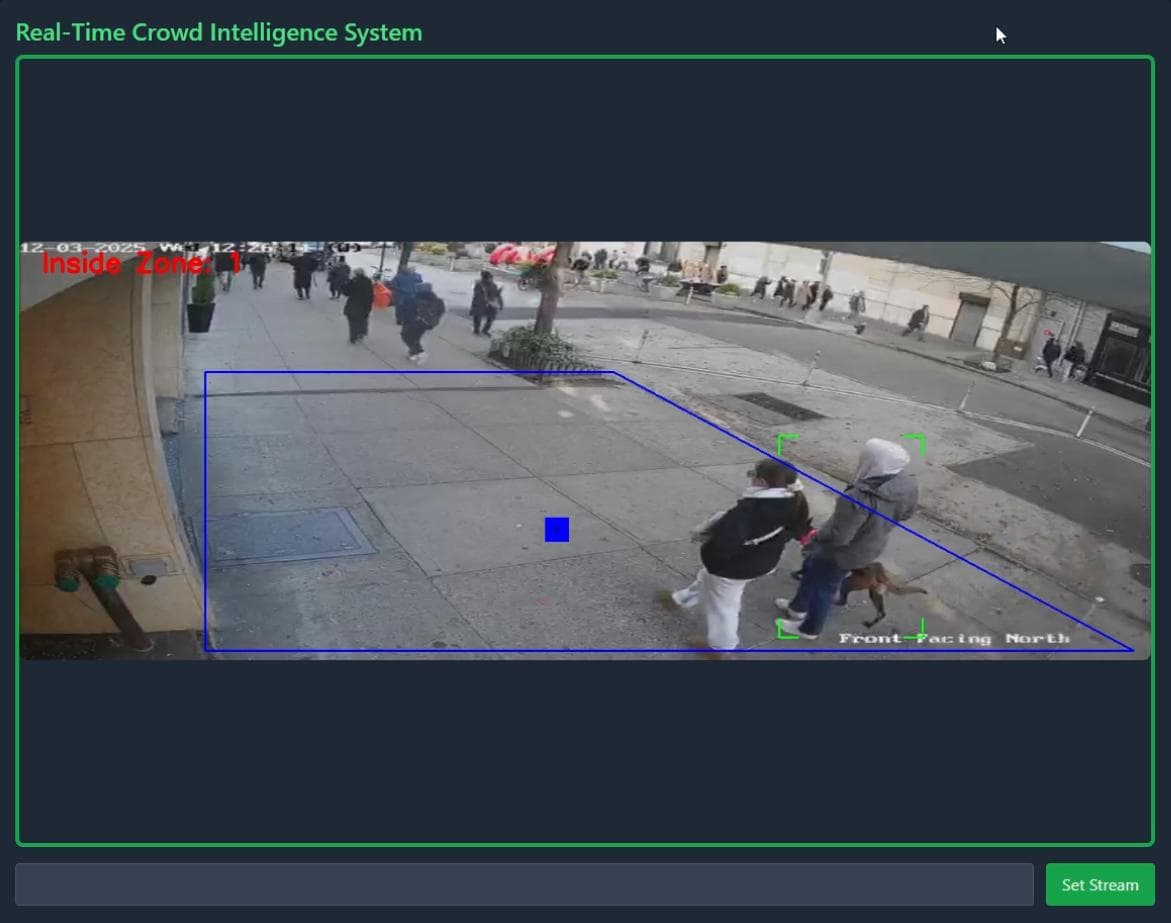 Crowd Density Monitoring — Urban Events