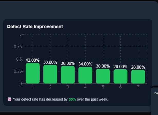 Sidebar visual