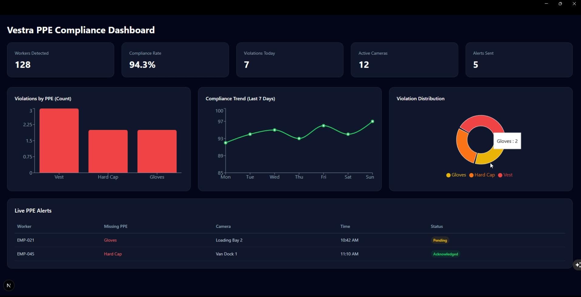 Sidebar visual