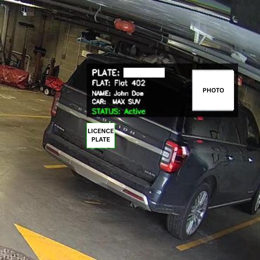 AI-Powered Vehicle Intelligence: The ParkSentra ALPR/ANPR Guide