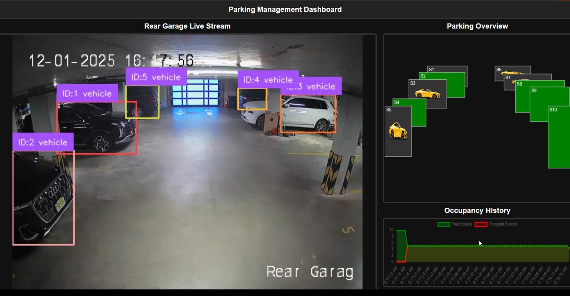 Smart Apartment Parking Management System — The Complete Guide