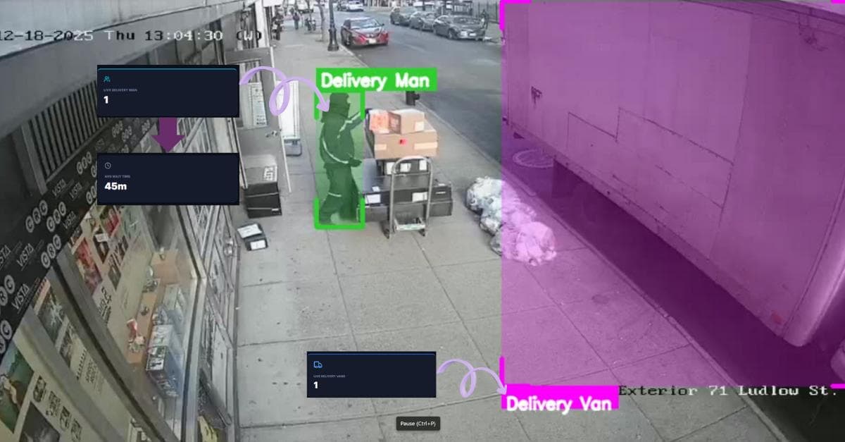 Computer Vision in Security and Surveillance: The Vigil AI Guide
