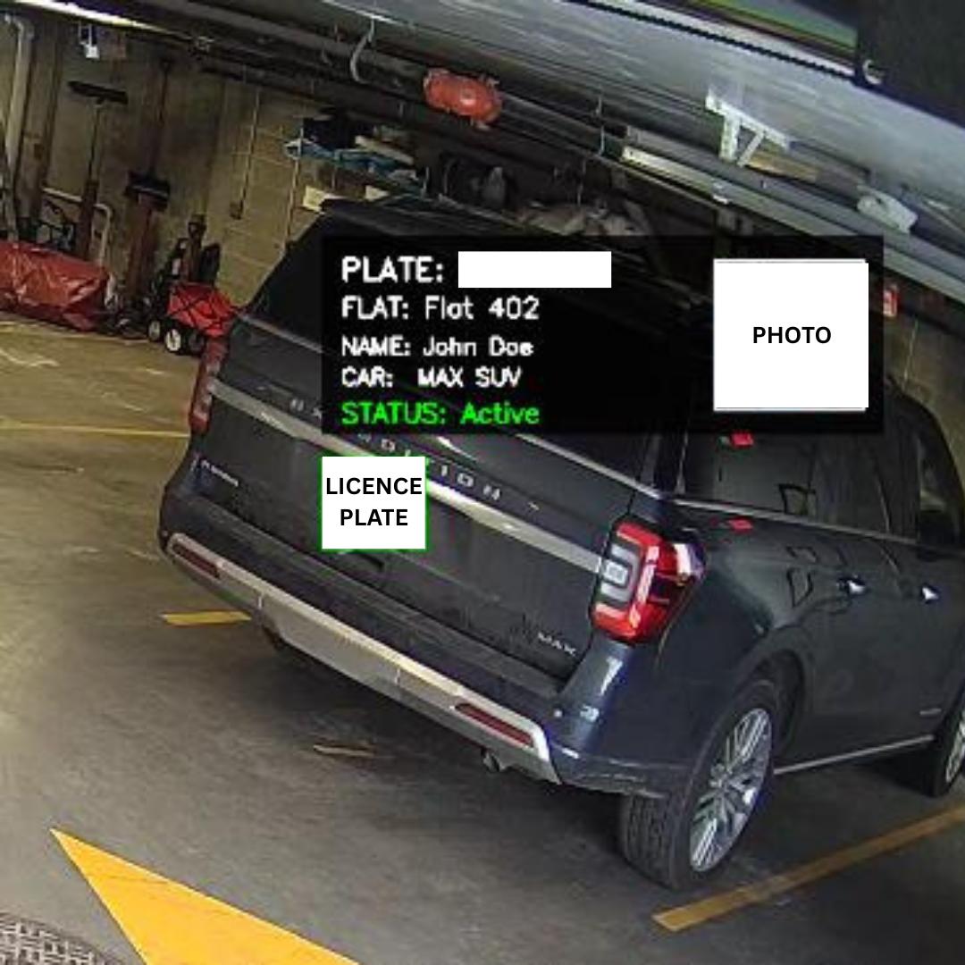 ParkSentra Dashboard showing YOLOv11 license plate detection and resident database matching