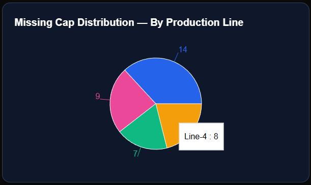 Filtec monitoring dashboard