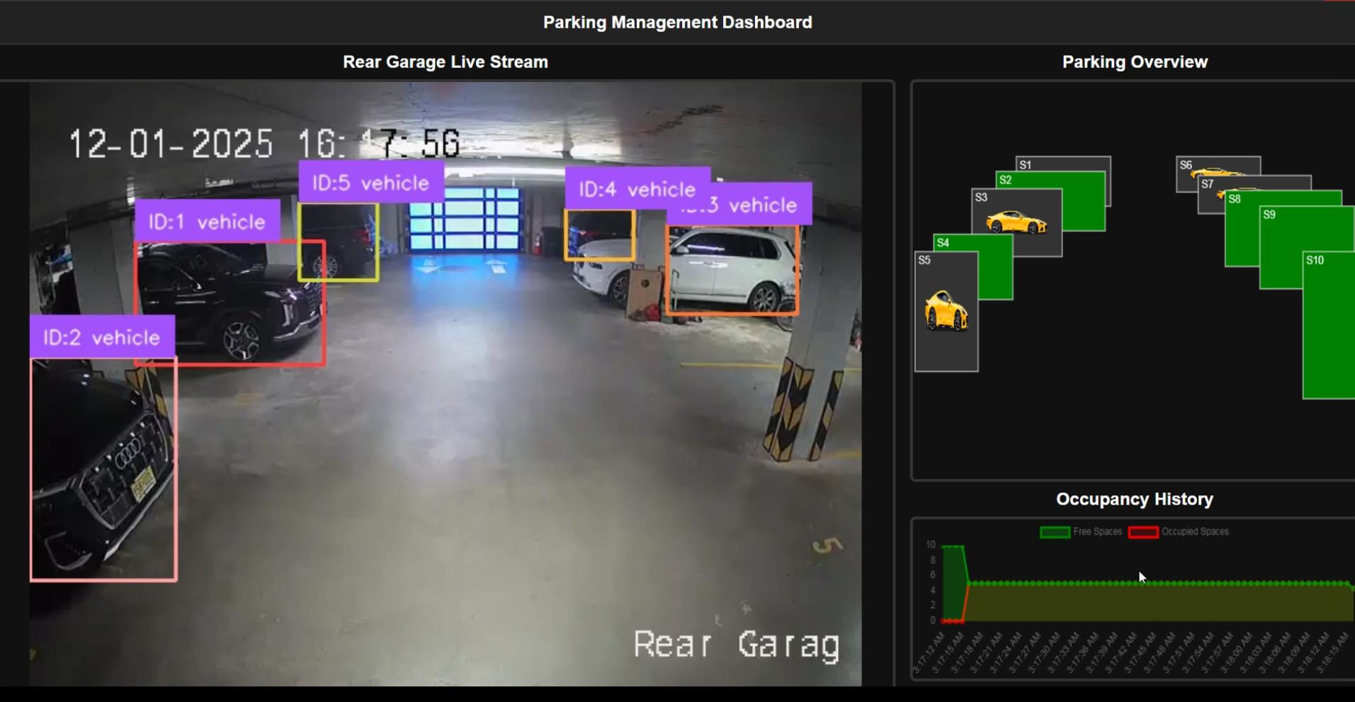 Parking Dashboard
