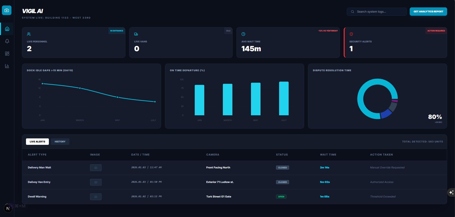 CamSentra Vigil AI dashboard showing real-time RTSP video analytics and security event detection