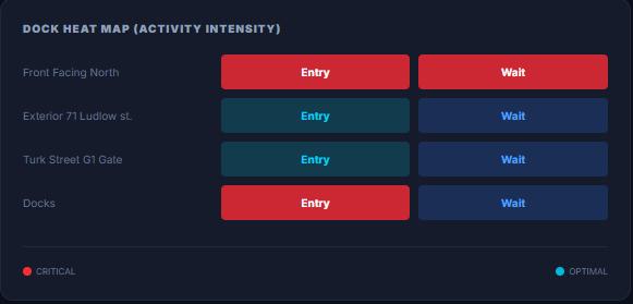 CamSentra Vigil AI dashboard showing real-time RTSP video analytics and heatmap